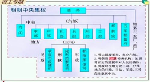 明朝数百年间诞生了数十个无为之君,为何还能立国三百余年