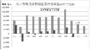 中央银行票据本质上属于公司债券吗？