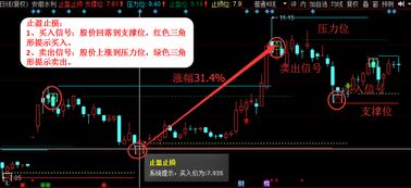 面对区间交易高抛低吸时应该怎么做？