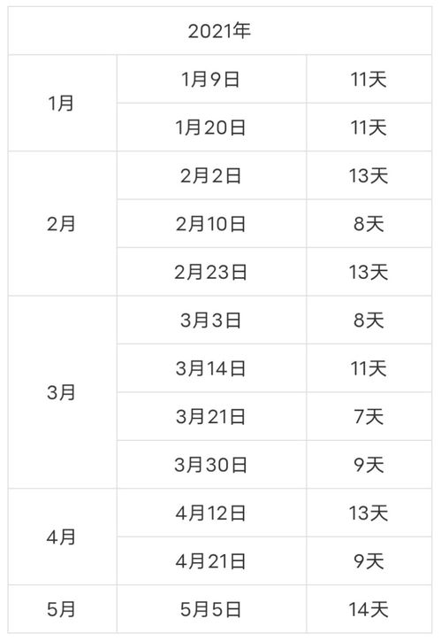 2018gmat5月考试时间,gmat每年考试时间表