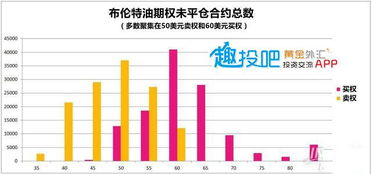 2022年7月美原油期权多少钱一张