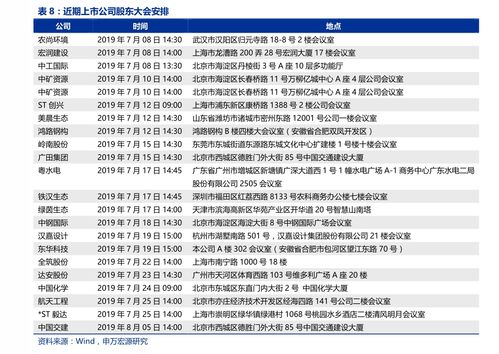 牧原股份多少钱可以开个户