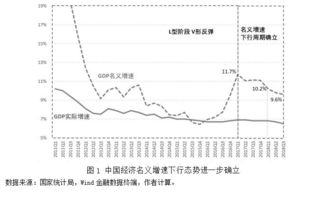 汇通能源股票宏观形式分析