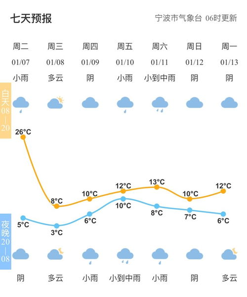 多地气温破纪录 2月12日~15日，特大暴雪来袭，连下4天，元宵冷哭，这种天气情况在中国传统的农谚中是否有对照？ 