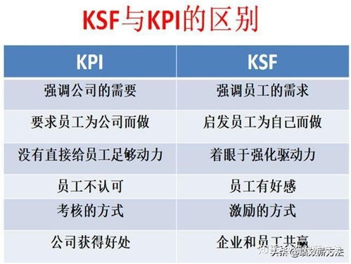 bsc是指什么 为什么KPI令人厌恶 中小企业不要乱用KPI