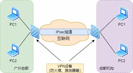 防火墙详解