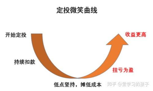 推荐几只适合做定投的基金