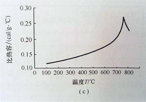 比热容、温度、质量三者关系？