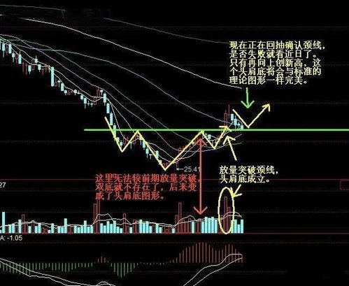 股票双底是怎么样的，怎么走法的是双底？请高手指点