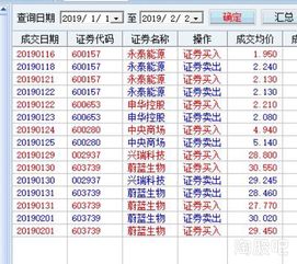 炒股账号和密码忘了怎么办