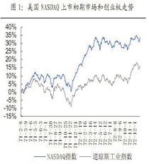 如何进行创业板新股申购?最少要买多少股？