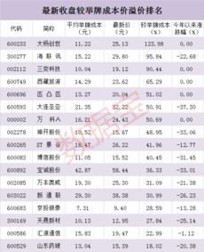 如何得到一只股票的成本价