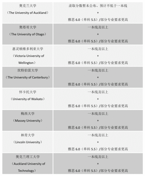 2010高考成绩,2010年各省的高考录取分数线是多少？(图2)