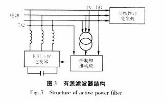 电压波动和闪变的分析