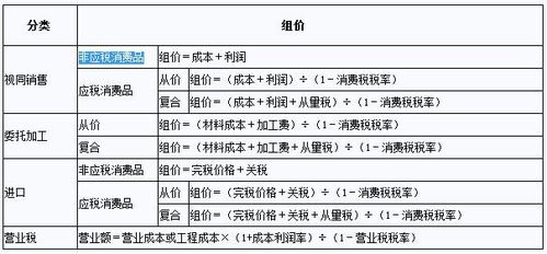 河道税怎么计算？河道清淤增值税税率