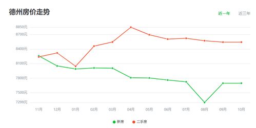 房价降至7336元 ㎡,德州最新房产价格走势,关注