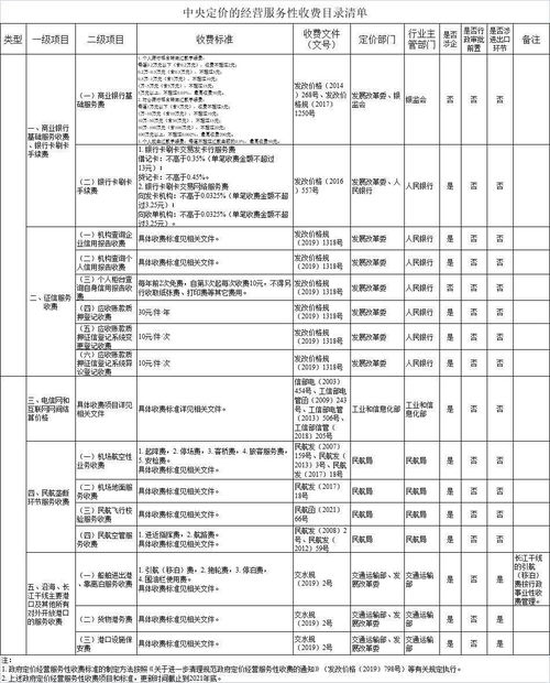 发改委明确银行卡刷卡交易发卡行服务费 借记卡不高于0.35