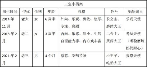 三孩妈妈告诉你,生三胎的压力可能不是金钱,而是对家庭关系的最大考验