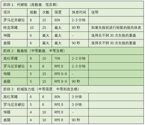 怎样才能增加重量