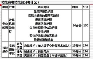 临床医学专业国家公办大专学校招生指南