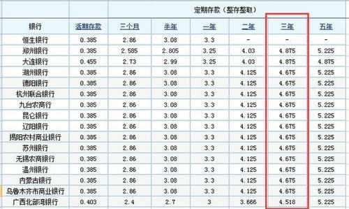 在银行存定期存款有什么风险吗收益如何(银行钱存定期有风险吗)