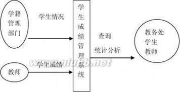 毕业论文数据流图