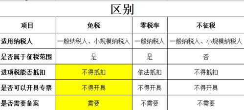 销售免税产品怎么做会计分录 免税产品销售的账务处理