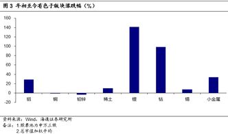 海通集团6月份的趋势如何