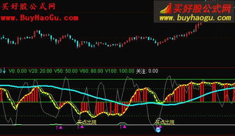 谁帮忙把这个通达信指标公式改成出现买点提示的条件预警公式