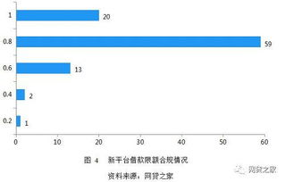 哪些平台信息披露比较完全