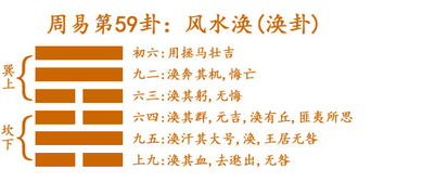 我求了一卦水风井卦 是为了我跟男朋友的事情所求。 求的是我们两个人的姻缘。 求会的大师解一下这个