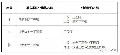 职业准入通知范文;取得本行业准入资格怎么填？