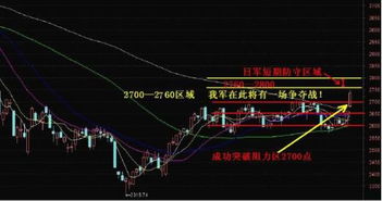 怎么炒股法，了解下哈。