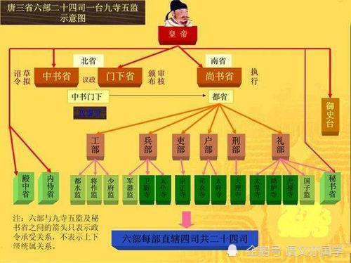 古代文武官职谁大谁小分不清 给官职赋积分,大小让你一目了然