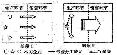 下图为我国亚热带某区域等高线地形.地理研究性学习小组的同学们对其进行了综合考察.读图分析回答18 21题. 18.图中甲乙丙丁四座村庄海拔较低的是 A.甲村 B 