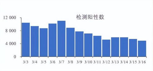 新冠没有消失,每天感染4000人以上,建议多吃这3样,增强免疫力