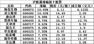 股票评论中经常提到的“见光死”是什么意思？