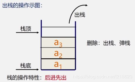 C栈知识点