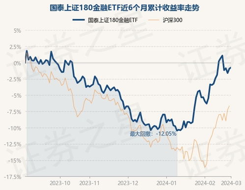 上证180这样的指数基金和例如南方高增,积配这样的基金哪个风险高?都有什么区别??