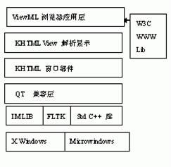 arm嵌入式linux系统毕业论文