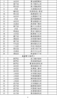 喜讯 平潭3个村庄拟被命名为 福建省森林村庄