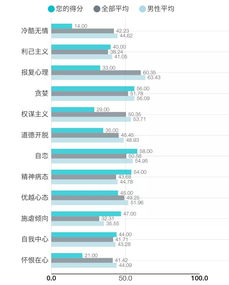 你的黑暗内核指数有多高