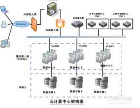 云服务器哪个提供商好,哪家云服务器好用便宜?