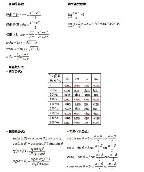 山东专升本高等数学公式大全 