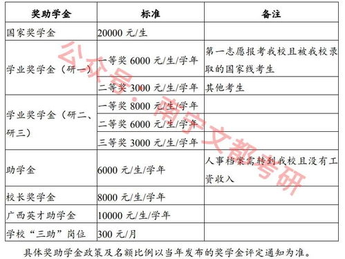 大一学年学业阶段总结范文—大一上学期的收获？