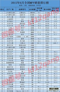 2018汽车销量排行榜完整榜单中国(18年汽车销量排行榜国内)