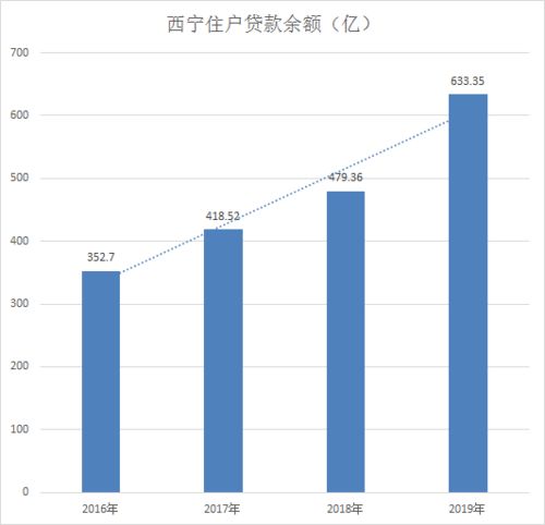 兰州市的股市在哪里