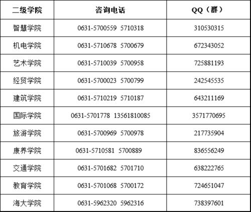 威海职业学院单招录取线是多少，威海职业学院是中专还是大专