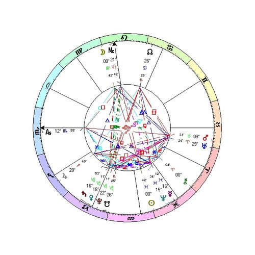 2019年新月满月时间表及星盘能量 