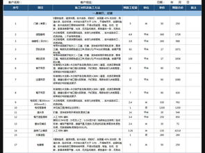 家装预算表报价表范本(昆明装修灯具价格表及图片)